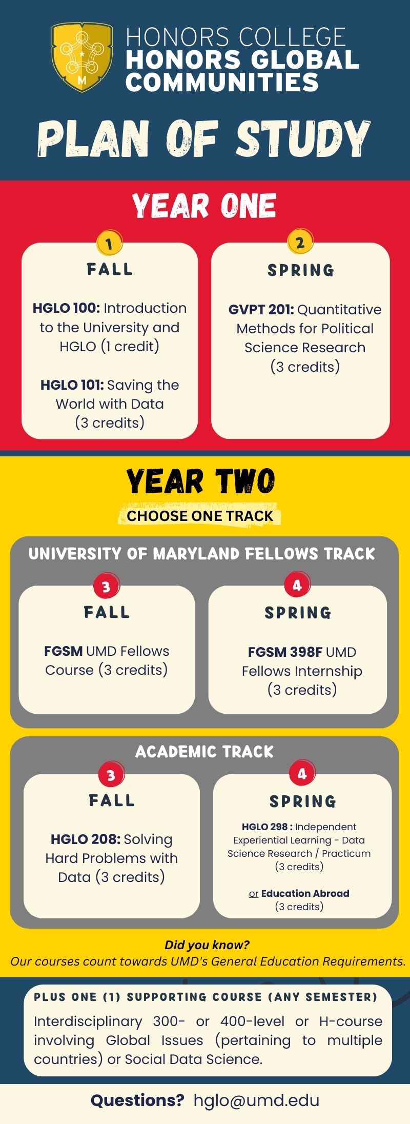 Academic Overview Global Communities L University Of Maryland   Plan Of Study 2024 0 